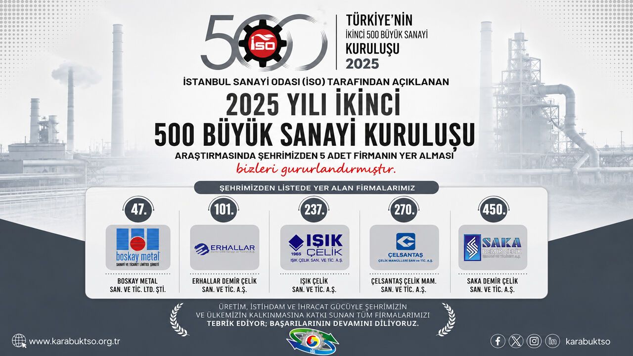 KARABÜK'TEN 5 FİRMA İSO İKİNCİ 500 LİSTESİNDE