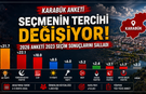 KARABÜK’TE SİYASİ DENGELER DEĞİŞİYOR MU?
