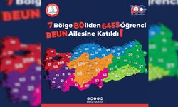 YKS SONUÇLARINA GÖRE 80 İLDEN 6455 ÖĞRENCİ BEUN'A YERLEŞTİ