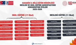 ERASMUS PROJELERİ İÇİN KONSORSİYUM ÜYELERİ BELİRLENDİ