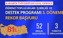 KARABÜK'TEN ÜNİDES DESTEK PROGRAMI'NA REKOR BAŞVURU