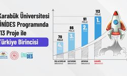 KBÜ GENÇLİK PROJELERİ'NDE ÜNİDES'TE ZİRVEDE