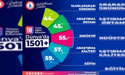BEUN THE 2026'DA YERİNİ KORUDU
