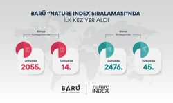 BARÜ 'NATURE INDEX' SIRALAMASINDA