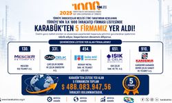 KARABÜK'TEN İHRACAT'TA BÜYÜK BAŞARI