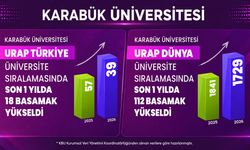 KBÜ URAP'TA 112 BASAMAK YÜKSELDİ