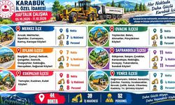KARABÜK İL ÖZEL İDARESİ 44 NOKTADA SAHAYA İNDİ