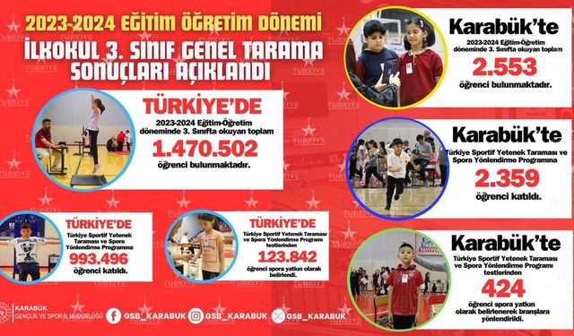 2023-2024 EĞİTİM ÖĞRETİM DÖNEMİ İLKOKUL 3. SINIF GENEL TARAMA SONUÇLARI AÇIKLANDI