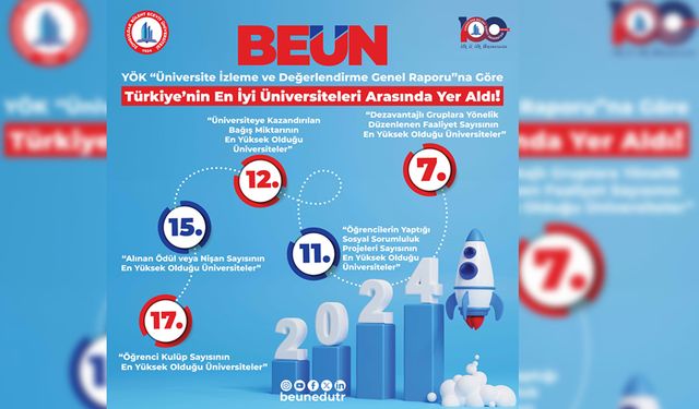 BEUN TÜRKİYENİN EN İYİ ÜNİVERSİTELERİ ARASINDA