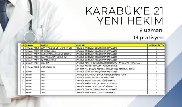 KARABÜK'E 21 YENİ HEKİM