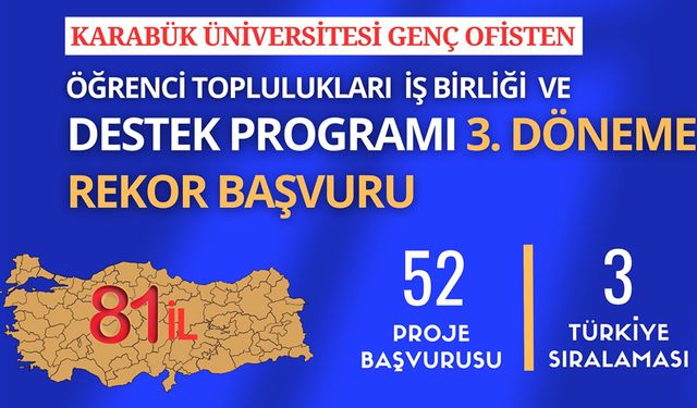 KARABÜK'TEN ÜNİDES DESTEK PROGRAMI'NA REKOR BAŞVURU