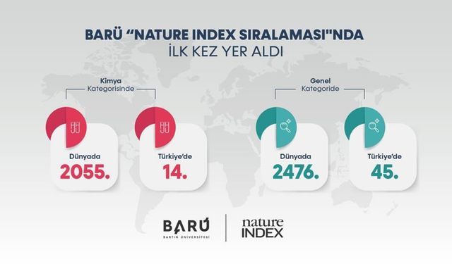 BARÜ 'NATURE INDEX' SIRALAMASINDA
