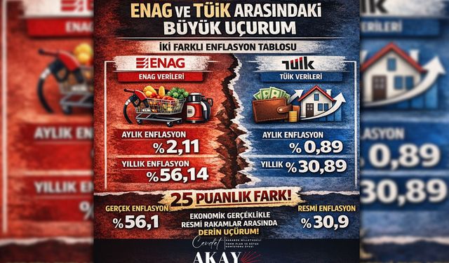 VEKİL AKAY: "RAKAMLARLA YOKSULLUK GİZLENEMEZ”