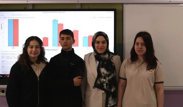 LİSELİLER 50 YILLIK ŞARKILARI PYTHON İLE ANALİZ ETTİ