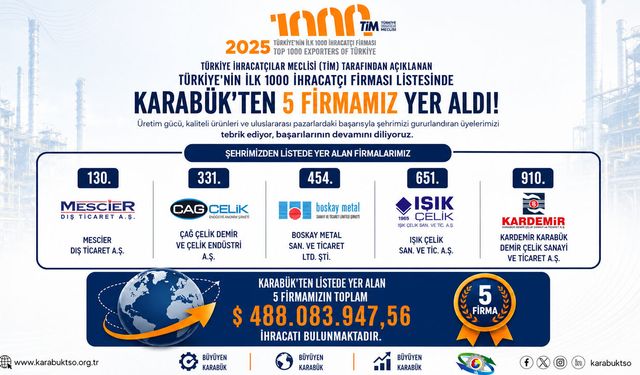 KARABÜK'TEN İHRACAT'TA BÜYÜK BAŞARI