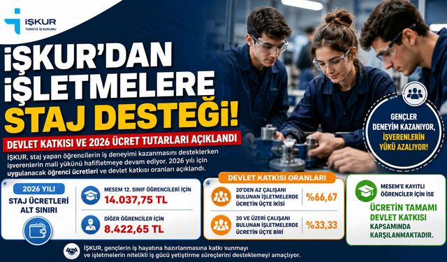 İŞKUR'DAN İŞLETMELERE STAJ DESTEĞİ! DEVLET KATKISI VE 2026 ÜCRET TUTARLARI AÇIKLANDI