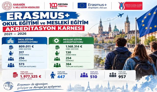 KARABÜK'TE 957 KİŞİ ERASMUS’LA DÜNYAYA AÇILDI