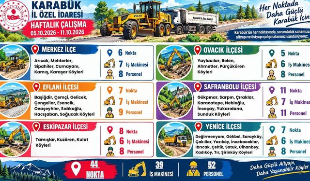 KARABÜK İL ÖZEL İDARESİ 44 NOKTADA SAHAYA İNDİ
