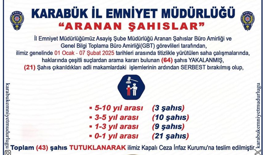 ARAMASI OLAN 64 KİŞİ YAKALANDI