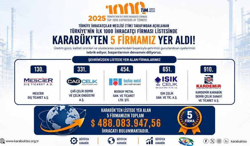KARABÜK'TEN İHRACAT'TA BÜYÜK BAŞARI