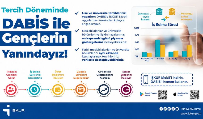 DABİS TERCİH DÖNEMİNDE ÖĞRENCİ VE VELİLERİN REHBERİ OLACAK