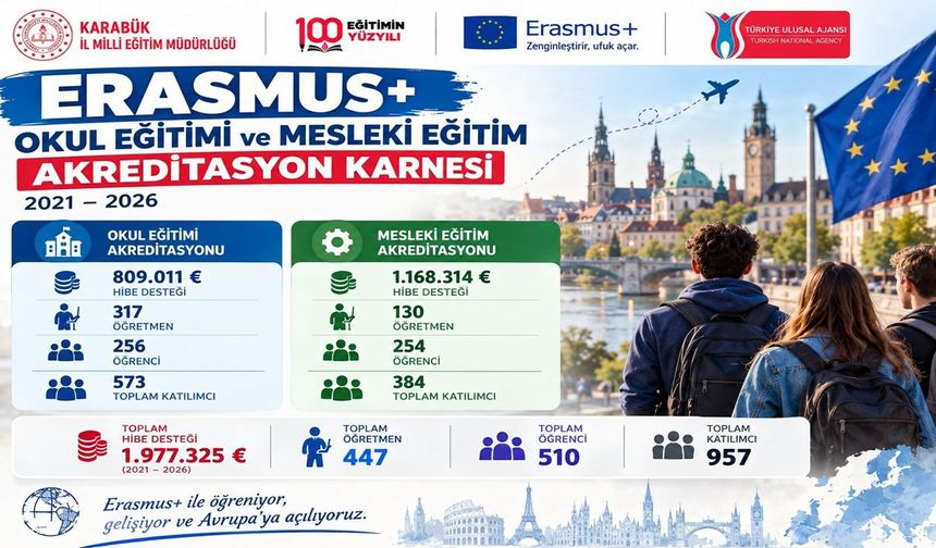 KARABÜK'TE 957 KİŞİ ERASMUS’LA DÜNYAYA AÇILDI