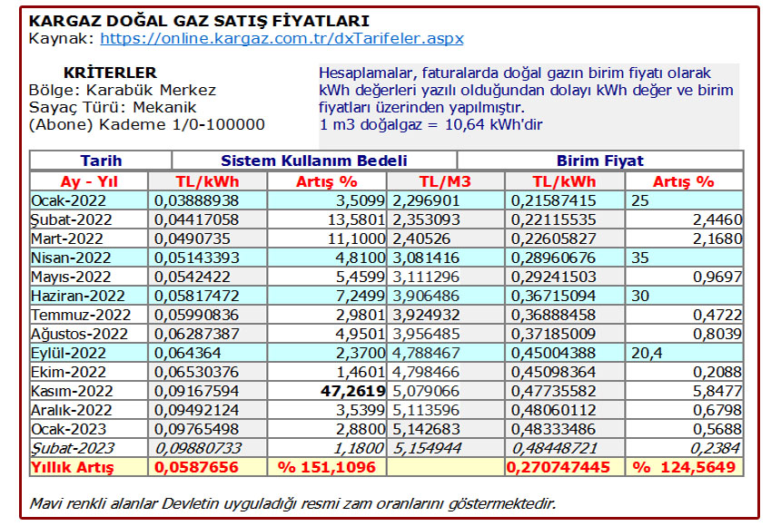 dogalgaz-fiyat-karsilastirmasi