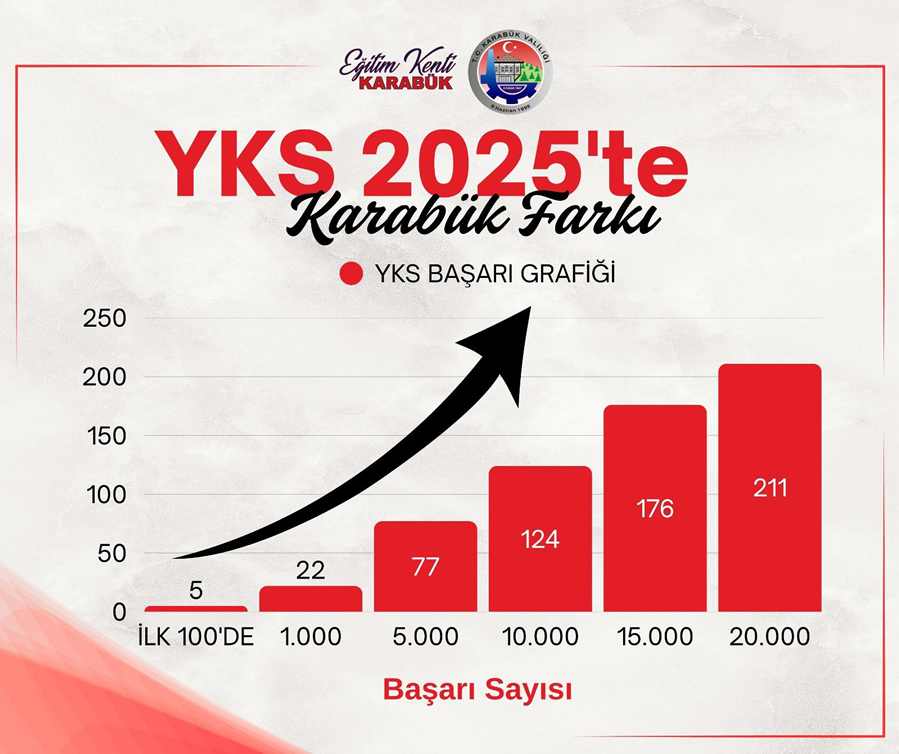 Y K S S