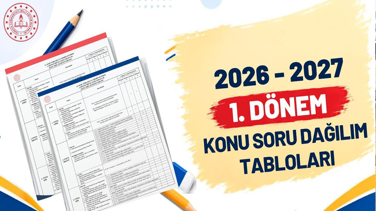 MEB ORTAK YAZILI SINAVLARIN KONU-SORU DAĞILIM TABLOLARINI YAYIMLADI